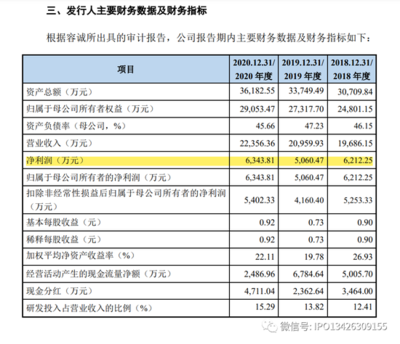 19家被抽中現(xiàn)場(chǎng)檢查 9家報(bào)創(chuàng)業(yè)板，1家連虧3年，'最牛打印店'也被抽中...